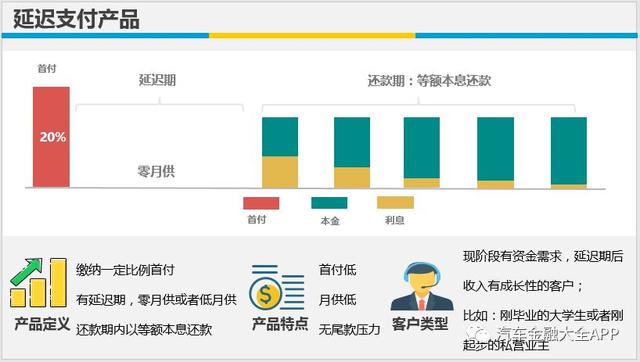 原创｜汽车金融产品自白书