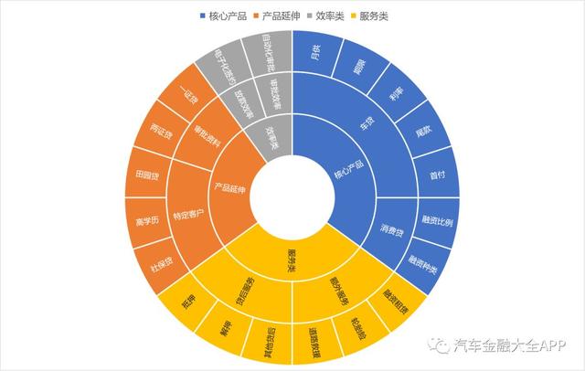 原创｜汽车金融产品自白书