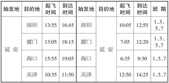 终于等到你！延安机场新开至深圳、厦门、 海口、天津航线~