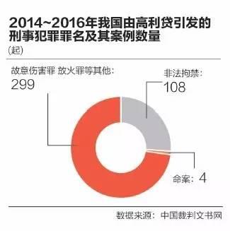 蔡成功被关狗笼三天三夜只求进监狱 高利贷如何摧毁中国企业？