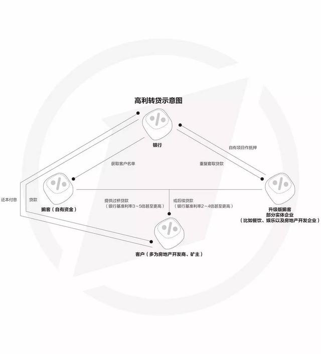 蔡成功被关狗笼三天三夜只求进监狱 高利贷如何摧毁中国企业？