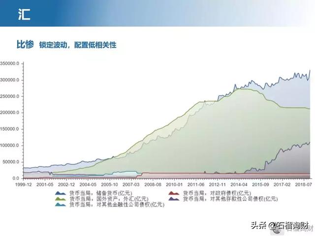 下半年如何理财，该做个小结了