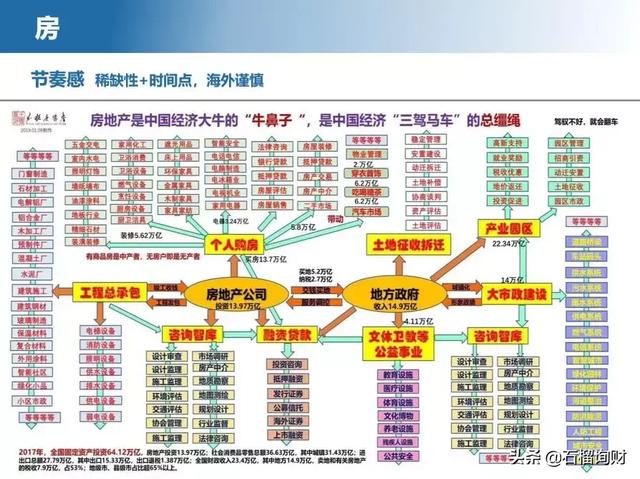 下半年如何理财，该做个小结了