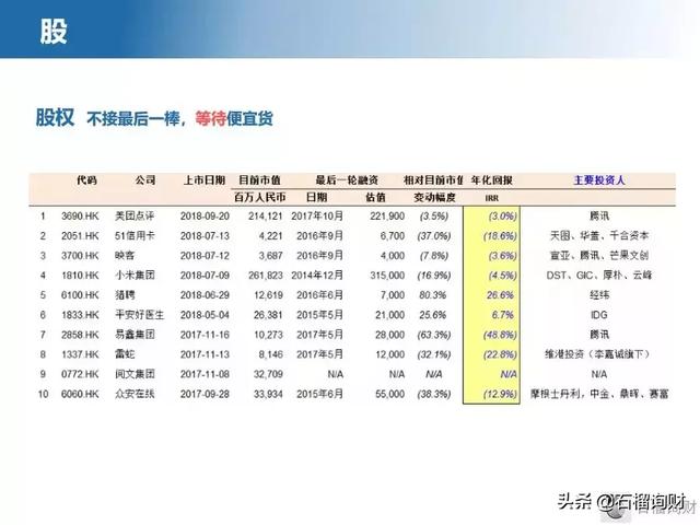 下半年如何理财，该做个小结了