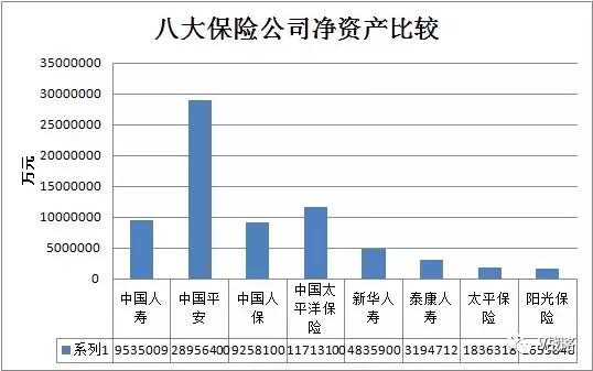 刘斌说转型：阳光保险能靠模仿成为第二个中国平安吗？