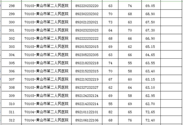 「微关注」2019年市直部分事业单位公开招聘入围面试资格复审名单公布