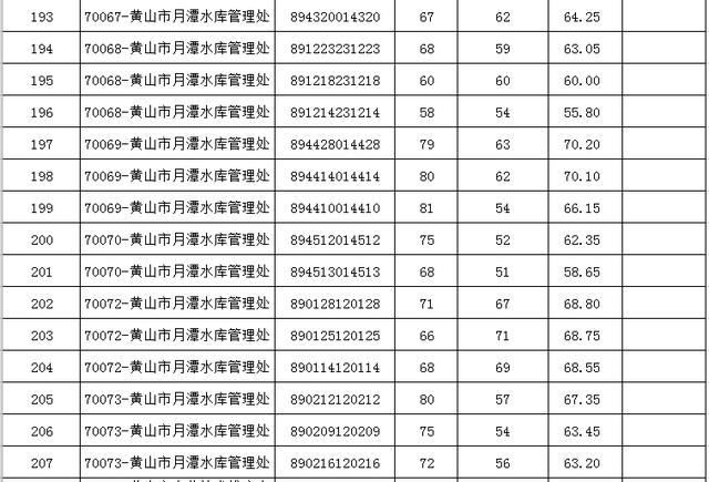 「微关注」2019年市直部分事业单位公开招聘入围面试资格复审名单公布