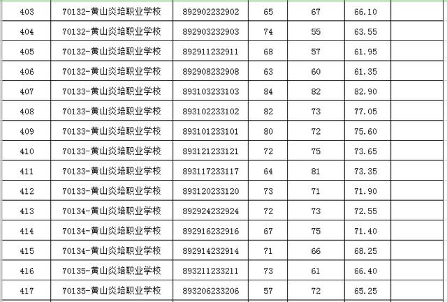 「微关注」2019年市直部分事业单位公开招聘入围面试资格复审名单公布