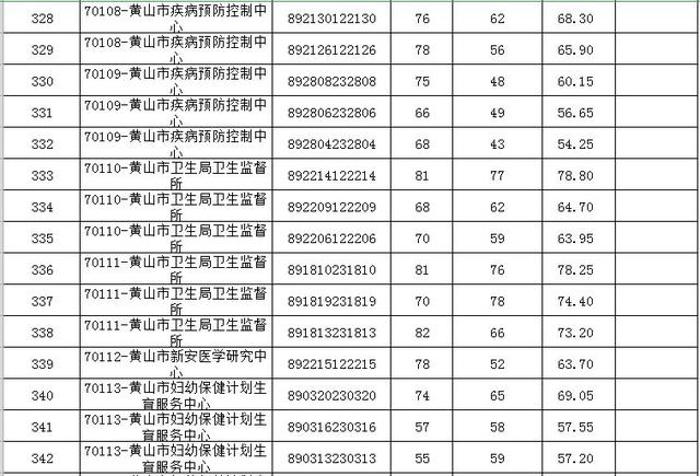 「微关注」2019年市直部分事业单位公开招聘入围面试资格复审名单公布