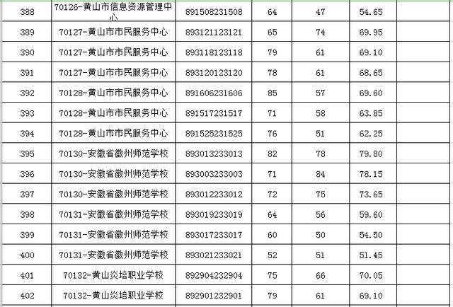 「微关注」2019年市直部分事业单位公开招聘入围面试资格复审名单公布