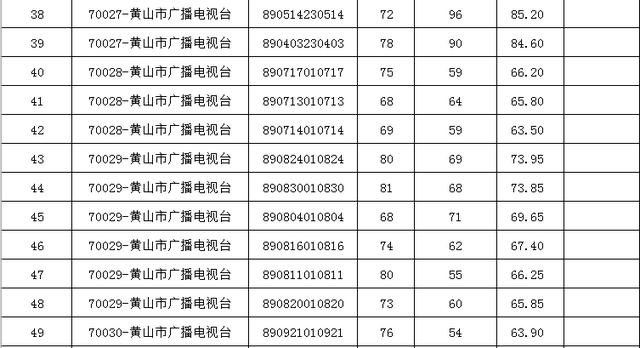 「微关注」2019年市直部分事业单位公开招聘入围面试资格复审名单公布