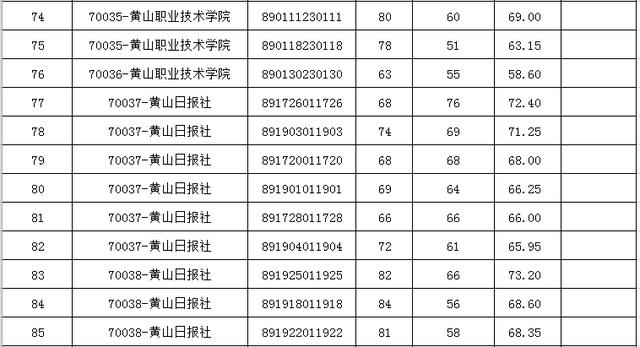 「微关注」2019年市直部分事业单位公开招聘入围面试资格复审名单公布