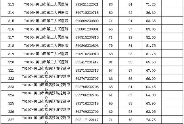 「微关注」2019年市直部分事业单位公开招聘入围面试资格复审名单公布