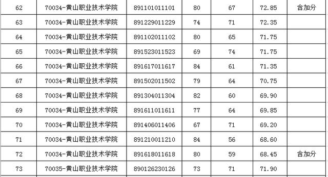 「微关注」2019年市直部分事业单位公开招聘入围面试资格复审名单公布