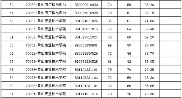 「微关注」2019年市直部分事业单位公开招聘入围面试资格复审名单公布