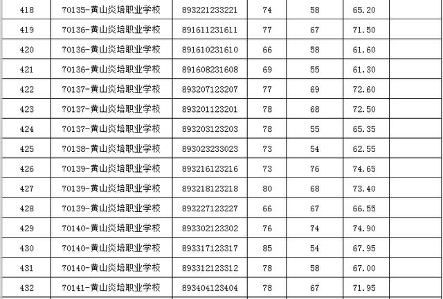 「微关注」2019年市直部分事业单位公开招聘入围面试资格复审名单公布