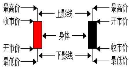 ​K线指标：KDJ基本介绍及最全使用，赶快收藏起来（图解）