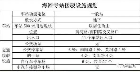 郑州地铁5号线各车站详尽规划图在此！先睹为快！