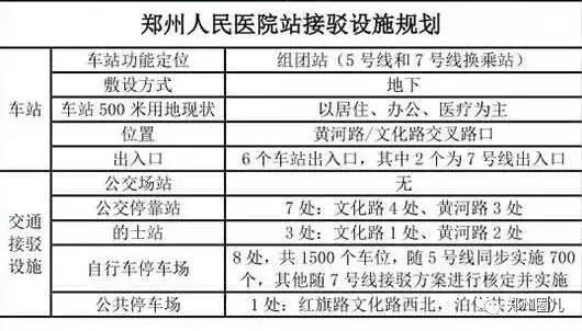 郑州地铁5号线各车站详尽规划图在此！先睹为快！