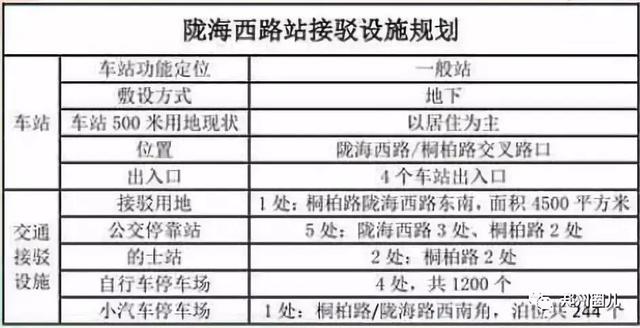 郑州地铁5号线各车站详尽规划图在此！先睹为快！