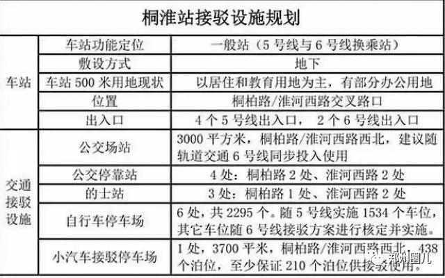 郑州地铁5号线各车站详尽规划图在此！先睹为快！