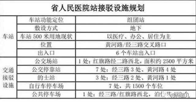 郑州地铁5号线各车站详尽规划图在此！先睹为快！