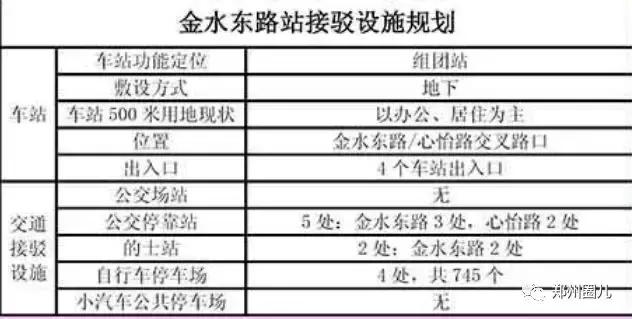 郑州地铁5号线各车站详尽规划图在此！先睹为快！