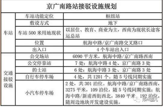 郑州地铁5号线各车站详尽规划图在此！先睹为快！