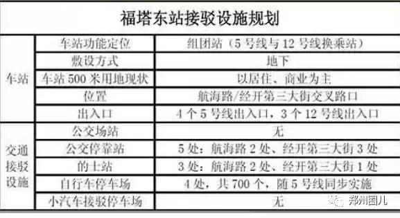 郑州地铁5号线各车站详尽规划图在此！先睹为快！