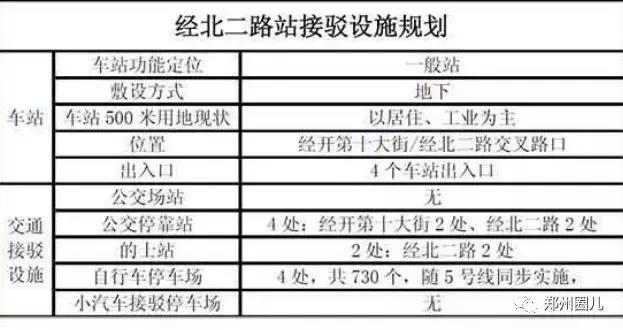 郑州地铁5号线各车站详尽规划图在此！先睹为快！