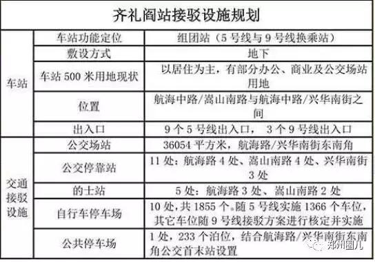 郑州地铁5号线各车站详尽规划图在此！先睹为快！