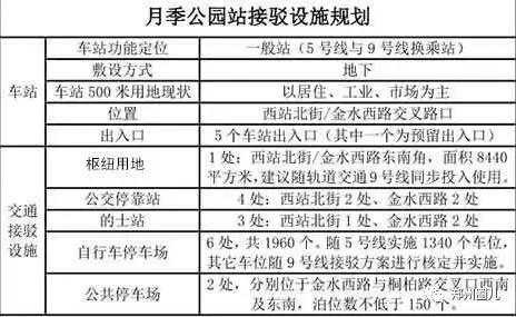 郑州地铁5号线各车站详尽规划图在此！先睹为快！