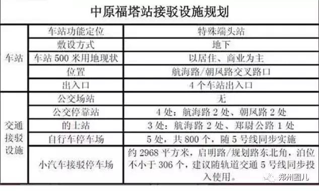 郑州地铁5号线各车站详尽规划图在此！先睹为快！