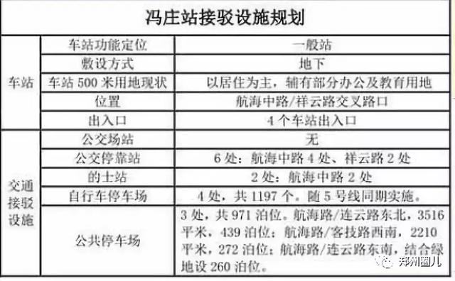 郑州地铁5号线各车站详尽规划图在此！先睹为快！