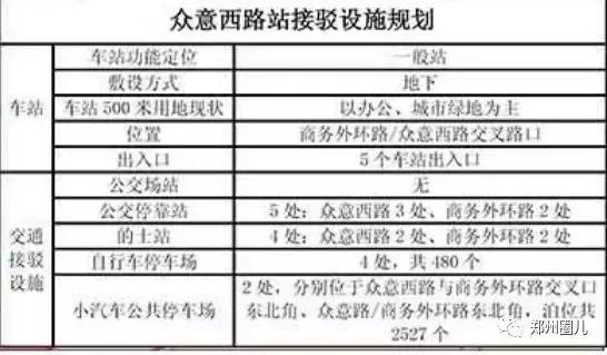 郑州地铁5号线各车站详尽规划图在此！先睹为快！