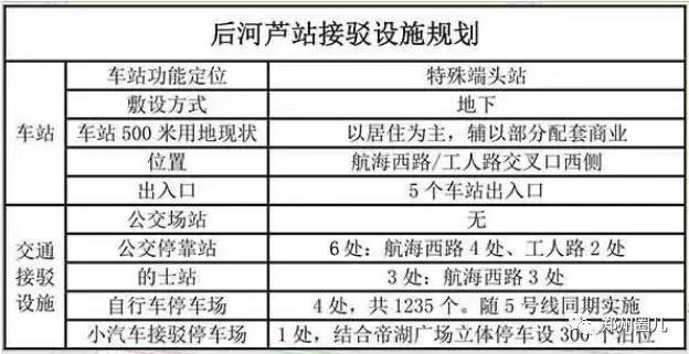 郑州地铁5号线各车站详尽规划图在此！先睹为快！