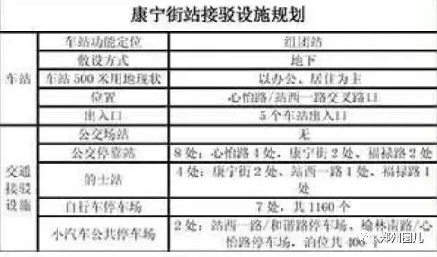 郑州地铁5号线各车站详尽规划图在此！先睹为快！