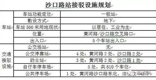 郑州地铁5号线各车站详尽规划图在此！先睹为快！