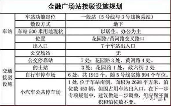 郑州地铁5号线各车站详尽规划图在此！先睹为快！