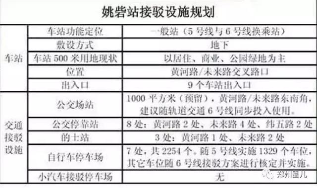 郑州地铁5号线各车站详尽规划图在此！先睹为快！