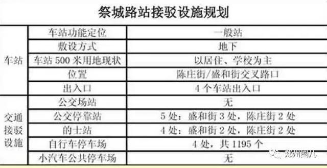 郑州地铁5号线各车站详尽规划图在此！先睹为快！