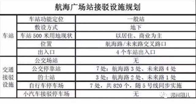 郑州地铁5号线各车站详尽规划图在此！先睹为快！