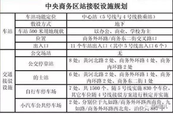 郑州地铁5号线各车站详尽规划图在此！先睹为快！