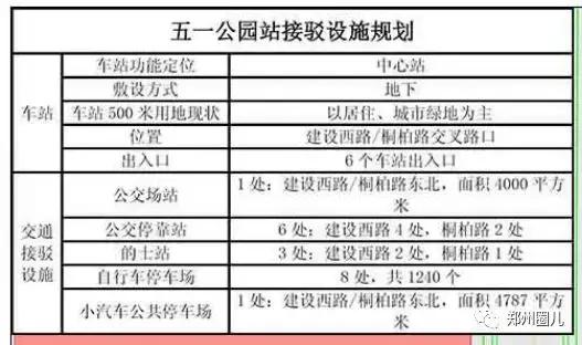 郑州地铁5号线各车站详尽规划图在此！先睹为快！