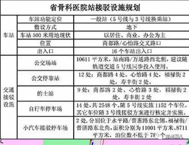 郑州地铁5号线各车站详尽规划图在此！先睹为快！