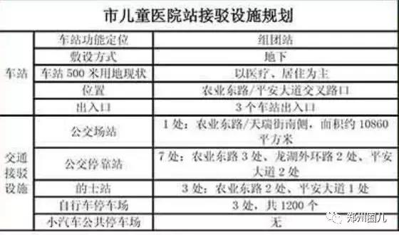 郑州地铁5号线各车站详尽规划图在此！先睹为快！