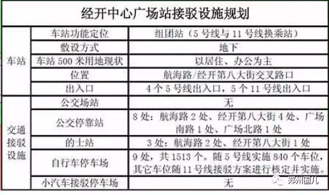 郑州地铁5号线各车站详尽规划图在此！先睹为快！