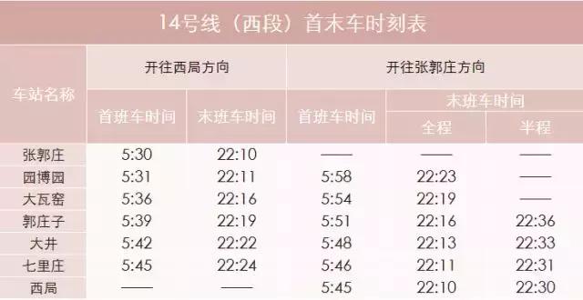 2018北京地铁最新首末班车时间表，沿线景点及如厕指南！