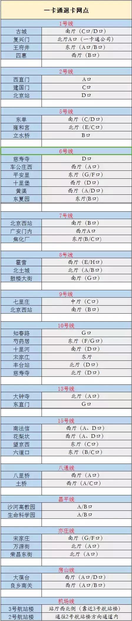 2018北京地铁最新首末班车时间表，沿线景点及如厕指南！