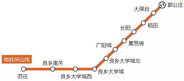 2018北京地铁最新首末班车时间表，沿线景点及如厕指南！